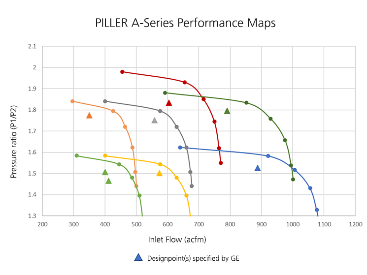 turbine-atomizing-air-compressor-performance