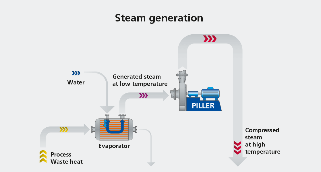 heat-pump-steam-generation