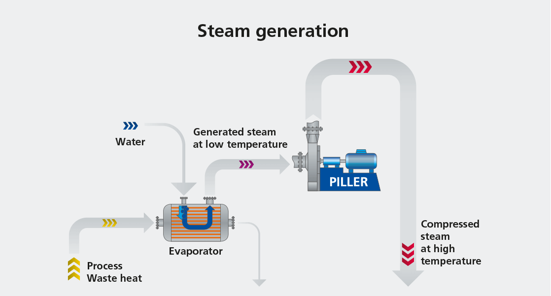 Производство-пара-тепловым-насосом